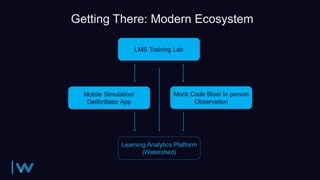 Mock Code Blue/ In person
Observation
Mobile Simulation/
Defibrillator App
LMS Training Lab
Learning Analytics Platform
(Watershed)
Getting There: Modern Ecosystem
 