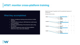 AT&T: monitor cross-platform training
What they accomplished:
• Deliver compliance training across devices (mobile,
desktop)
• Tracked without using an LMS (learners could acces
from anywhere)
• Detailed understanding of how learners were using
the content
• Spotting troublesome areas and fixed problems
before too many users were affected
 