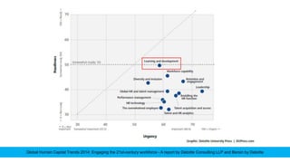 Global Human Capital Trends 2014: Engaging the 21st-century workforce - A report by Deloitte Consulting LLP and Bersin by Deloitte
 