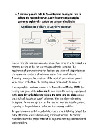 Discussion Quorum Example Comprehensive Guide to Corporate Law: Company Meetings and Governance ...