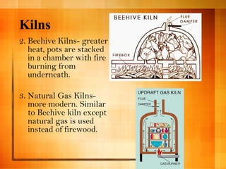 Kilns 
2. Beehive Kilns- greater 
heat, pots are stacked 
in a chamber with fire 
burning from 
underneath. 
3. Natural Gas Kilns-more 
modern. Similar 
to Beehive kiln except 
natural gas is used 
instead of firewood. 
 