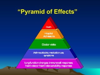AIR POLLUTION AND HEALTH | PPT