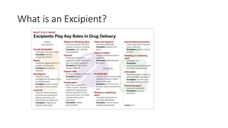 What is an Excipient?
 