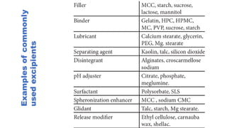 Examplesofcommonly
usedexcipients
 