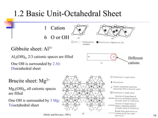 16
1.2 Basic Unit-Octahedral Sheet
Gibbsite sheet: Al3+
Al2(OH)6, 2/3 cationic spaces are filled
One OH is surrounded by 2 Al:
Dioctahedral sheet
Brucite sheet: Mg2+
Mg3(OH)6, all cationic spaces
are filled
One OH is surrounded by 3 Mg:
Trioctahedral sheet
Different
cations
1 Cation
6 O or OH
(Holtz and Kovacs, 1981)
 