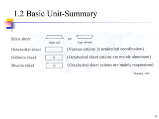 17
1.2 Basic Unit-Summary
Mitchell, 1993
 