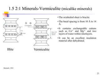 23
1.5 2:1 Minerals-Vermiculite (micalike minerals)
• The octahedral sheet is brucite.
• The basal spacing is from 10 Å to 14
Å.
• It contains exchangeable cations
such as Ca2+ and Mg2+ and two
layers of water within interlayers.
• It can be an excellent insulation
material after dehydrated.
Illite Vermiculite
Mitchell, 1993
 