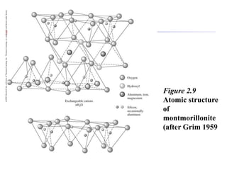 (c)2001
Brooks/Cole,
a
division
of
Thomson
Learning,
Inc.
Thomson
Learning
™
is
a
trademark
used
herein
under
license.
Figure 2.9
Atomic structure
of
montmorillonite
(after Grim 1959
 