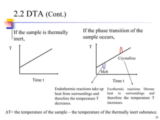 35
2.2 DTA (Cont.)
If the sample is thermally
inert,
If the phase transition of the
sample occurs,
T
Time t
T
Time t
Crystallize
Melt
Endothermic reactions take up
heat from surroundings and
therefore the temperature T
decreases.
Exothermic reactions liberate
heat to surroundings and
therefore the temperature T
increases.
T= the temperature of the sample – the temperature of the thermally inert substance.
 