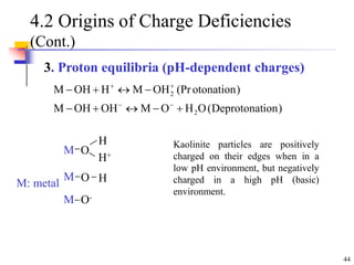 44
4.2 Origins of Charge Deficiencies
(Cont.)
3. Proton equilibria (pH-dependent charges)
)
ion
Deprotonat
(
O
H
O
M
OH
OH
M
)
otonation
(Pr
OH
M
H
OH
M
2
2













Kaolinite particles are positively
charged on their edges when in a
low pH environment, but negatively
charged in a high pH (basic)
environment.
M
M
M
O
O-
O
H+
H
H
M: metal
 