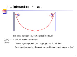 58
5.2 Interaction Forces
Net force between clay particles (or interlayers)
= van der Waals attraction +
Double layer repulsion (overlapping of the double layer)+
Coulombian attraction (between the positive edge and negative face)
DLVO
forces
 