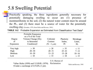 67
5.8 Swelling Potential
Practically speaking, the three ingredients generally necessary for
potentially damaging swelling to occur are (1) presence of
montmorillonite in the soil, (2) the natural water content must be around
the PL, and (3) there must be a source of water for the potentially
swelling clay (Gromko, 1974, from Holtz and Kovacs, 1981)
Holtz and Kovacs, 1981
U.S. Bureau of
Reclamation
 