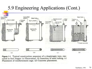 70
5.9 Engineering Applications (Cont.)
Xanthakos, 1991
 