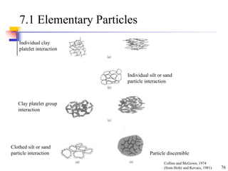 76
7.1 Elementary Particles
Individual clay
platelet interaction
Individual silt or sand
particle interaction
Clay platelet group
interaction
Clothed silt or sand
particle interaction Particle discernible
Collins and McGown, 1974
(from Holtz and Kovacs, 1981)
 