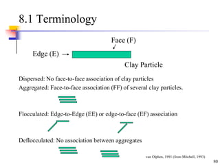 80
8.1 Terminology
Dispersed: No face-to-face association of clay particles
Aggregated: Face-to-face association (FF) of several clay particles.
Flocculated: Edge-to-Edge (EE) or edge-to-face (EF) association
Deflocculated: No association between aggregates
Face (F)
Edge (E)
Clay Particle
van Olphen, 1991 (from Mitchell, 1993)
 