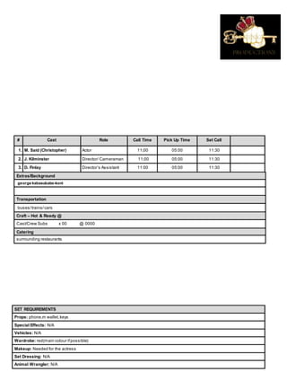 # Cast Role Call Time Pick Up Time Set Call
1. M. Said (Christopher) Actor 11;00 05:00 11:30
2. J. Kilminster Director/ Cameraman 11;00 05:00 11:30
3. D. Finlay Director’s Assistant 11:00 05:00 11:30
Extras/Background
george kabasubabo-koni
Transportation
buses/trains/cars
Craft – Hot & Ready @
Cast/Crew Subs x 00 @ 0000
Catering
surrounding restaurants
SET REQUIREMENTS
Props: phone,m wallet,keys
Special Effects: N/A
Vehicles: N/A
Wardrobe: red(main colour ifpossible)
Makeup: Needed for the actress
Set Dressing: N/A
Animal Wrangler: N/A
 