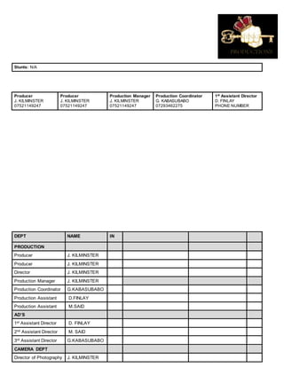 Stunts: N/A
Producer
J. KILMINSTER
07521149247
Producer
J. KILMINSTER
07521149247
Production Manager
J. KILMINSTER
07521149247
Production Coordinator
G. KABASUBABO
07293462275
1st
Assistant Director
D. FINLAY
PHONE NUMBER
DEPT NAME IN
PRODUCTION
Producer J. KILMINSTER
Producer J. KILMINSTER
Director J. KILMINSTER
Production Manager J. KILMINSTER
Production Coordinator G.KABASUBABO
Production Assistant D.FINLAY
Production Assistant M.SAID
AD’S
1st Assistant Director D. FINLAY
2nd Assistant Director M. SAID
3rd Assistant Director G.KABASUBABO
CAMERA DEPT
Director of Photography J. KILMINSTER
 