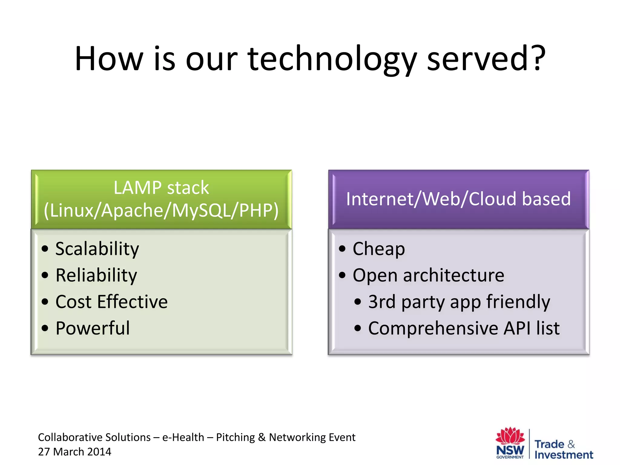 Collaborative Solutions – e-Health – Pitching & Networking Event
27 March 2014
How is our technology served?
LAMP stack
(Linux/Apache/MySQL/PHP)
• Scalability
• Reliability
• Cost Effective
• Powerful
Internet/Web/Cloud based
• Cheap
• Open architecture
• 3rd party app friendly
• Comprehensive API list
 