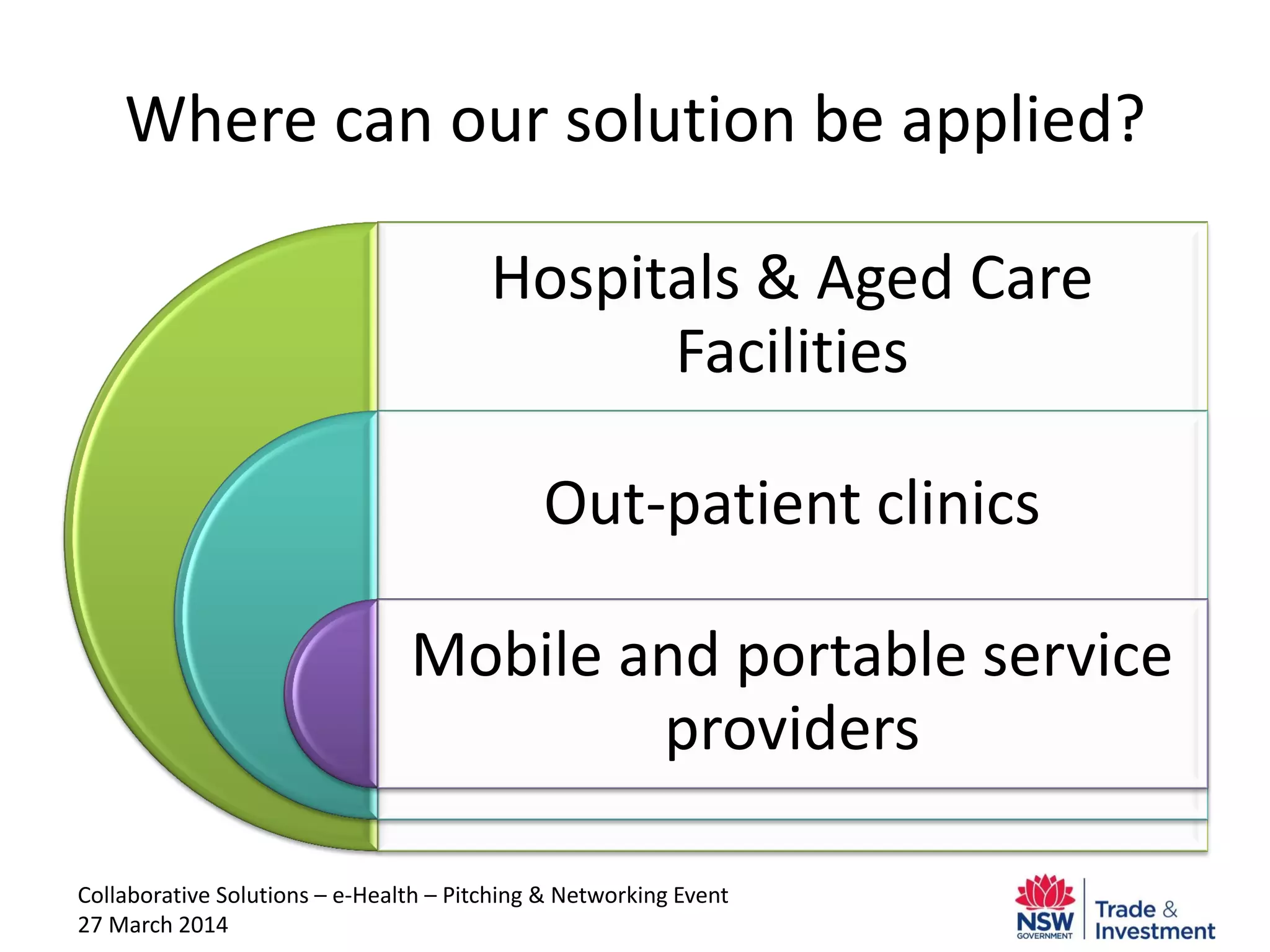 Collaborative Solutions – e-Health – Pitching & Networking Event
27 March 2014
Where can our solution be applied?
Hospitals & Aged Care
Facilities
Out-patient clinics
Mobile and portable service
providers
 