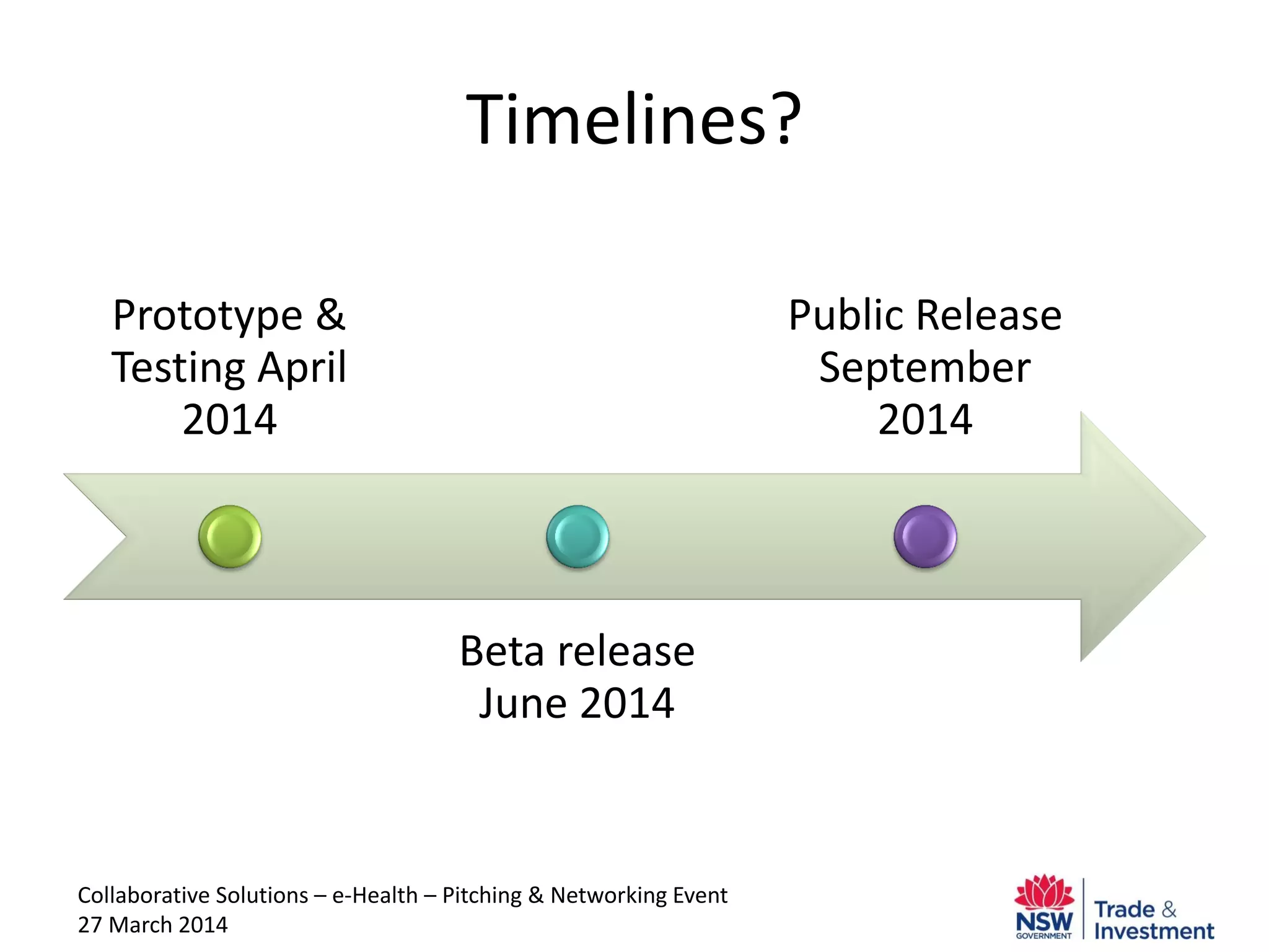 Collaborative Solutions – e-Health – Pitching & Networking Event
27 March 2014
Timelines?
Prototype &
Testing April
2014
Beta release
June 2014
Public Release
September
2014
 