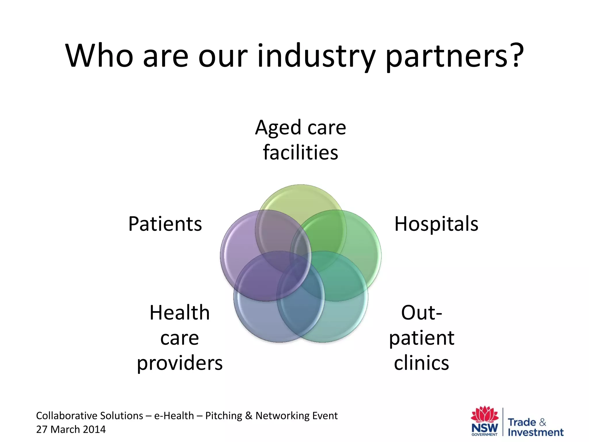 Collaborative Solutions – e-Health – Pitching & Networking Event
27 March 2014
Who are our industry partners?
Aged care
facilities
Hospitals
Out-
patient
clinics
Health
care
providers
Patients
 