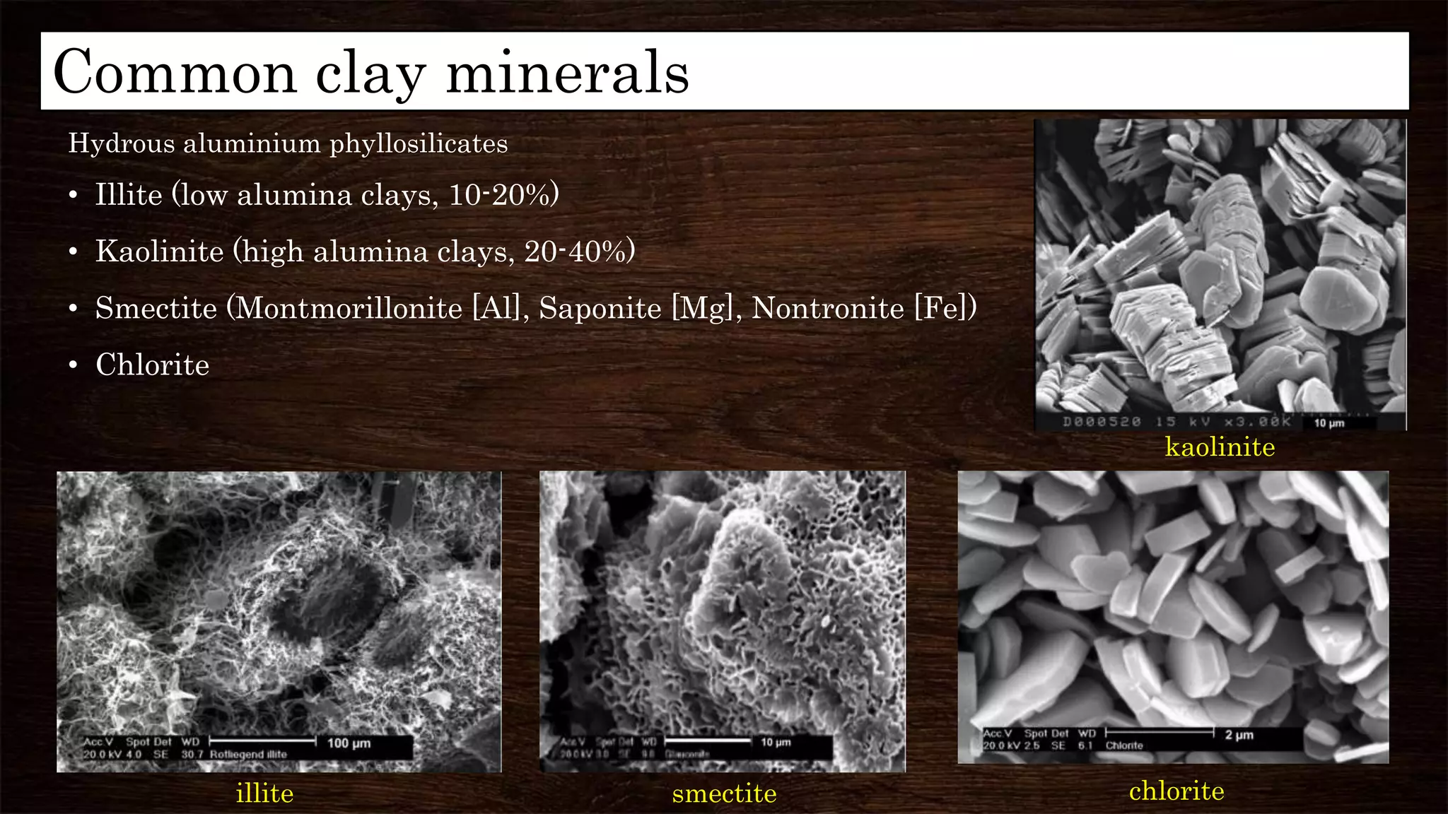 • Illite (low alumina clays, 10-20%)
• Kaolinite (high alumina clays, 20-40%)
• Smectite (Montmorillonite [Al], Saponite [Mg], Nontronite [Fe])
• Chlorite
Common clay minerals
Hydrous aluminium phyllosilicates
kaolinite
illite smectite chlorite
 
