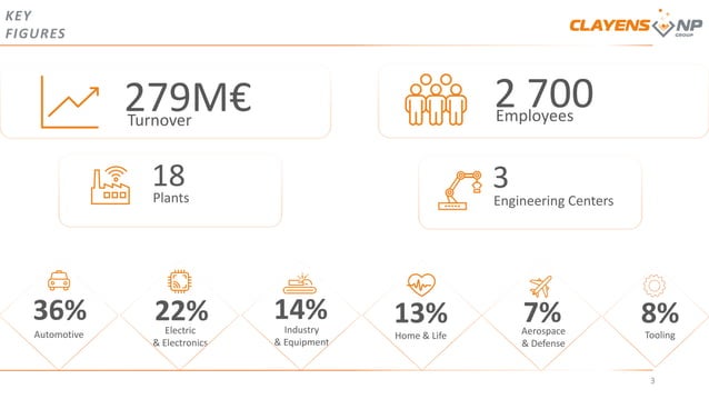 CLAYENS NP Group presentation | PDF