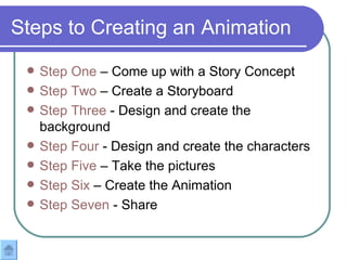 Steps to Creating an Animation Step One  – Come up with a Story Concept Step Two  – Create a Storyboard Step Three  - Design and create the  background Step Four  - Design and create the characters Step Five  – Take the pictures Step Six  – Create the Animation Step Seven  - Share 