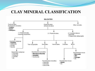 CLAY MINERAL CLASSIFICATION
 