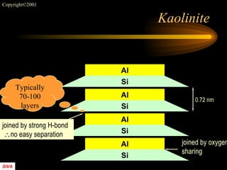 Kaolinite Typically 70-100 layers Si Al Si Al Si Al Si Al joined by strong H-bond    no easy separation 0.72 nm joined by oxygen sharing 