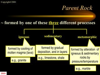 Parent Rock ~ formed by one of these  three  different processes igneous sedimentary metamorphic formed by cooling of molten magma (lava) formed by gradual deposition, and in layers formed by alteration  of igneous & sedimentary rocks by pressure/temperature e.g., limestone, shale e.g., marble e.g., granite 