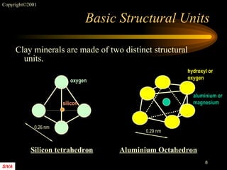 Basic Structural Units Clay minerals are made of two distinct structural units. Silicon tetrahedron Aluminium Octahedron 0.26 nm oxygen silicon 0.29 nm aluminium or magnesium hydroxyl or oxygen 