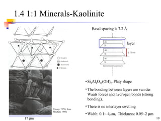 1.4  1:1  Minerals-Kaolinite  Basal spacing is 7.2  Å Si 4 Al 4 O 10 (OH) 8 . Platy shape The bonding between layers are van der Waals forces and hydrogen bonds (strong bonding). There is no interlayer swelling Width: 0.1~ 4  m,  Thickness: 0.05~2   m  layer Trovey, 1971 ( from Mitchell, 1993) 17   m 