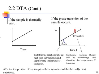 2.2 DTA  (Cont.) If the sample is  thermally  inert ,   If the phase transition of the sample occurs,   T Time t T Time t Crystallize Melt Endothermic reactions take up heat from surroundings and therefore the temperature T decreases. Exothermic reactions liberate heat to surroundings and  therefore the temperature T increases .  T= the temperature of the sample – the temperature of the thermally inert substance.   