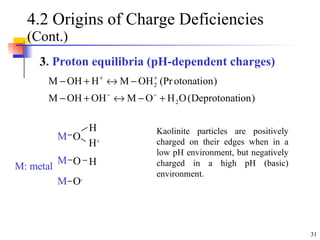 4.2 Origins of Charge Deficiencies  (Cont.) 3 . Proton equilibria (pH-dependent charges) Kaolinite particles are positively charged on their edges when in a low pH environment, but negatively charged in a high pH (basic) environment. M M M O O - O H + H H M: metal 