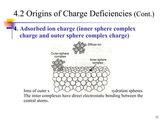 4.2 Origins of Charge Deficiencies  (Cont.) 4 . A dsorbed ion charge (inner sphere complex charge and outer sphere complex charge)   Ions of outer sphere complexes do not lose their hydration spheres. The inner complexes have direct electrostatic bonding between the central atoms.   