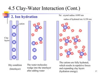 4.5 Clay-Water Interaction (Cont.) 2. Ion hydration The water molecules wedge into the interlayer after adding water Dry condition (Interlayer) Clay layers cation The cations are fully hydrated, which results in repulsive forces and expanding clay layers (hydration energy). Na +   crystal radius: 0.095 nm radius of hydrated ion: 0.358 nm 