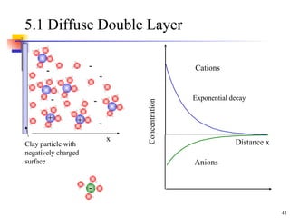 5.1 Diffuse Double Layer Clay particle with negatively charged surface x Distance x Concentration Exponential decay Cations Anions - - + + - - - - - 
