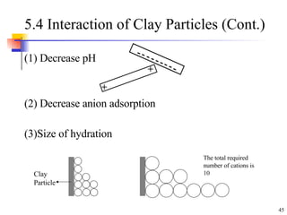 5.4 Interaction of Clay Particles (Cont.) (1) Decrease pH   (2) Decrease anion adsorption   (3)Size of hydration  Clay Particle The total required number of cations is 10 + + - - - - - - - - - 