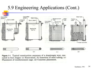 5.9 Engineering Applications (Cont.) Xanthakos, 1991 