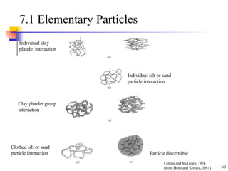 7.1 Elementary Particles Individual clay platelet interaction Individual silt or sand particle interaction Clay platelet group interaction Clothed silt or sand particle interaction Particle discernible Collins and McGown, 1974 (from Holtz and Kovacs, 1981) 