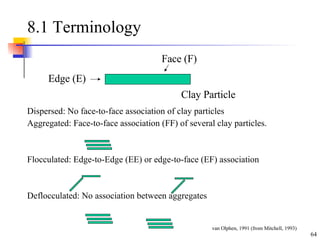8.1 Terminology Dispersed: No face-to-face association of clay particles Aggregated: Face-to-face association (FF) of several clay particles. Flocculated: Edge-to-Edge (EE) or edge-to-face (EF) association Deflocculated: No association between aggregates Face (F) Edge (E) Clay Particle van Olphen, 1991 (from Mitchell, 1993) 