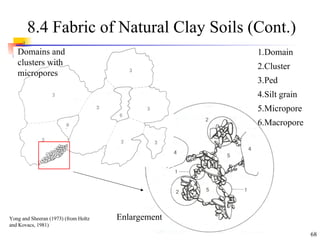 8.4 Fabric of Natural Clay Soils (Cont.) Enlargement Domains and clusters with micropores Domain Cluster Ped Silt grain Micropore Macropore  Yong and Sheeran (1973) (from Holtz and Kovacs, 1981) 