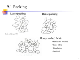 9.1 Packing Dense packing Loose packing Honeycombed fabric Meta-stable structure Loose fabric Liquefaction Sand boil Holtz and Kovacs, 1981 