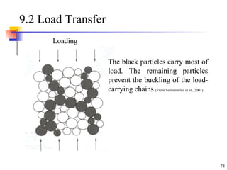 9.2 Load Transfer Loading The black particles carry most of load. The remaining particles prevent the buckling of the load-carrying chains  (From Santamarina et al., 2001) . 