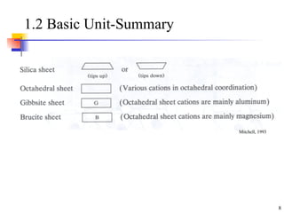 1.2 Basic Unit-Summary Mitchell, 1993 