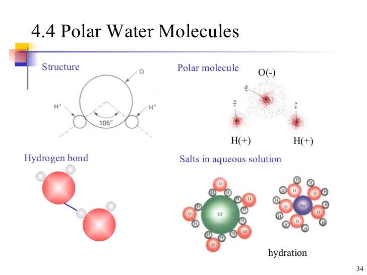 water in salt structure Soil Structure Minerals Clay And
