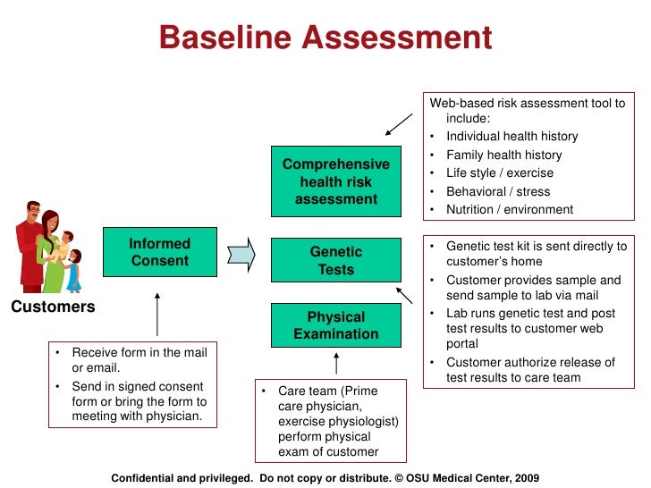 State Assessments | Ohio Council for the Social Studies