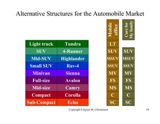 Alternative Structures for the Automobile Market




                                                                  My ...