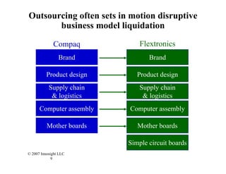 Outsourcing often sets in motion disruptive
       business model liquidation

             Compaq            Flextronics
...
